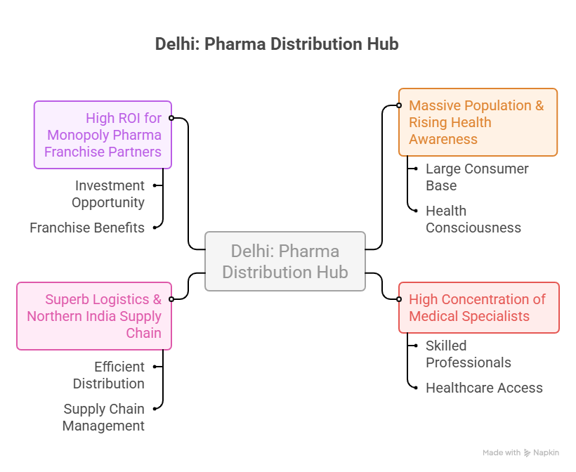 pcd pharma delhi visual explanation
