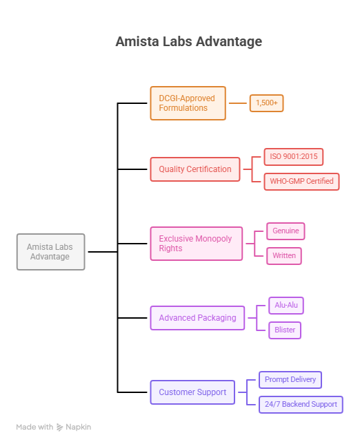 pcd pharma delhi visual explanation